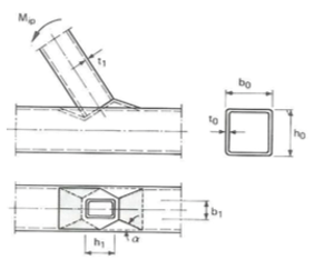HSS Limit State: Plastification 2 Example of a Yield Line Mechanism for HSS moment connection
