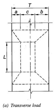 HSS Limit State: Plastification 3 Generalized Yield LIne