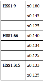 Round HSS Availability 2 Handrails