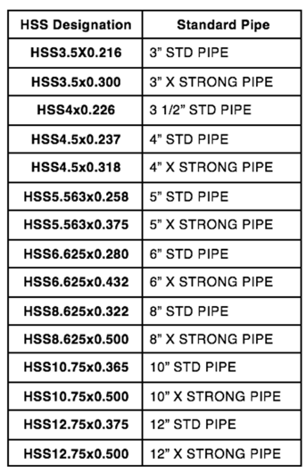 Selecting the Right Round HSS 1 Screen Shot 2016 11 30 at 4.56.00 PM e1589341416140 Selecting the Right Round HSS