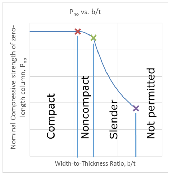 Composite Concrete Filled HSS: Design Considerations 1 screen-shot-2016-12-07-at-2-18-48-pm