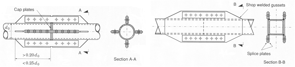 HSS Splices 3 Figure 3: Bolted connections using gussets with external splice bars, for round and rectangular HSS