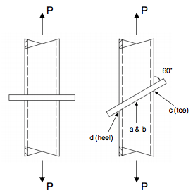 Design of Fillet Welds to Rectangular HSS 2 HSS-to-rigid plate connection specimens tested by Packer