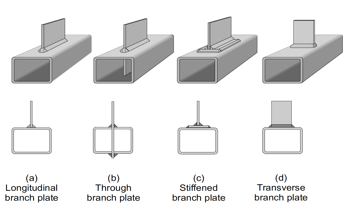 Transverse Plate-to-Square/Rectangular HSS Connections 1 Types of plate-to-HSS connections