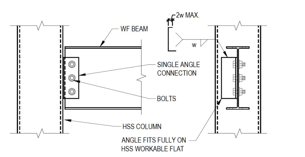 Wide-Flange Beam to HSS Column Shear Connections and Applicable Limit States 2 Screen Shot 2019 09 27 at 6.49.39 PM Wide-Flange Beam to HSS Column Shear Connections and Applicable Limit States