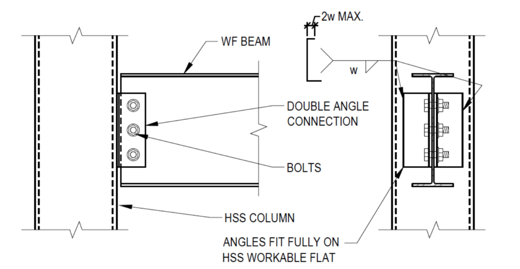 Wide-Flange Beam to HSS Column Shear Connections and Applicable Limit States 4 Screen Shot 2019 09 27 at 6.51.13 PM Wide-Flange Beam to HSS Column Shear Connections and Applicable Limit States