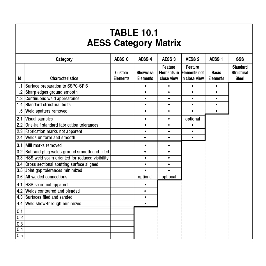 Architecturally Exposed Hollow Structural Sections 2 Table1 2 Architecturally Exposed Hollow Structural Sections