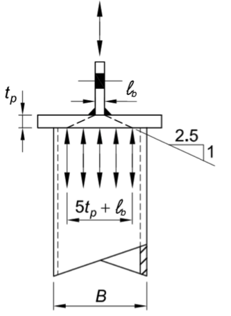 HSS Limit States in Cap Plate Connections 2 fig 2 e1589488529761 HSS Limit States in Cap Plate Connections