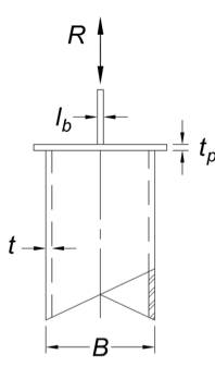 HSS Limit States in Cap Plate Connections 3 fig 3 e1589488565946 HSS Limit States in Cap Plate Connections
