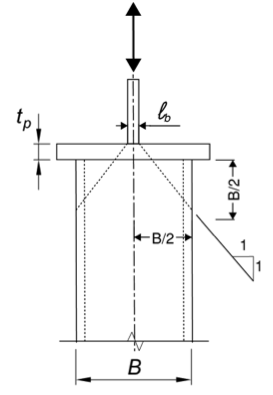 HSS Limit States in Cap Plate Connections 4 fig 4 e1589488698813 HSS Limit States in Cap Plate Connections