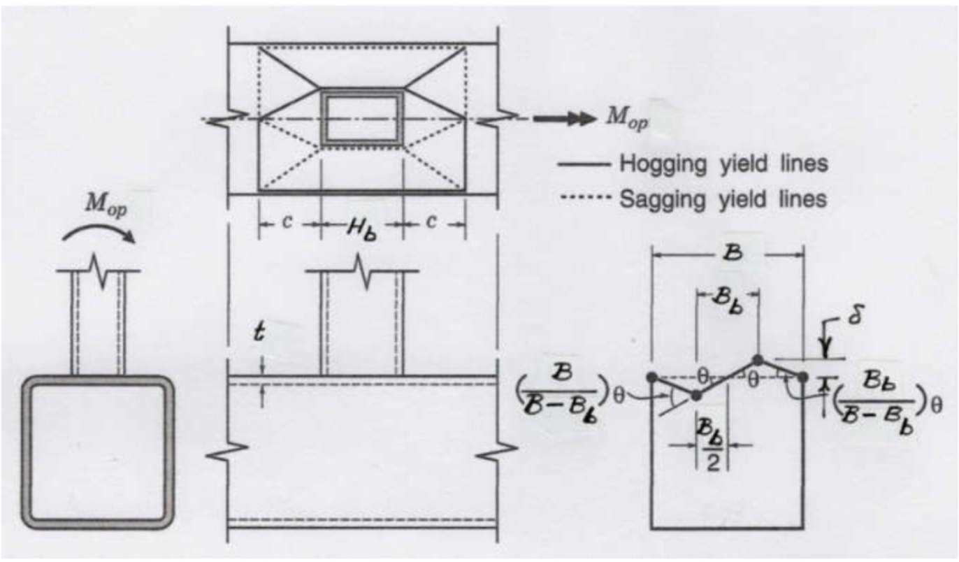 Stepped HSS T- and Cross-Connections Under Branch In-Plane and Out-of-Plane Bending 14 Screen Shot 2020 05 12 at 8.53.17 PM Stepped HSS T- and Cross-Connections Under Branch In-Plane and Out-of-Plane Bending