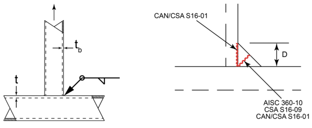 Welding of Hollow Structural Sections 3 Screen Shot 2020 05 28 at 7.49.45 AM Welding of Hollow Structural Sections