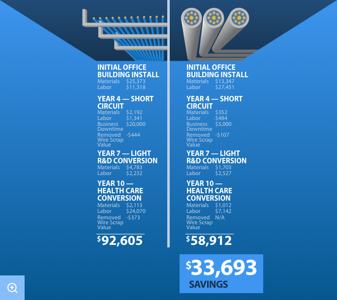 Advantages of Using Steel Conduit 3 advantages infographic flexible affordable Advantages of Using Steel Conduit