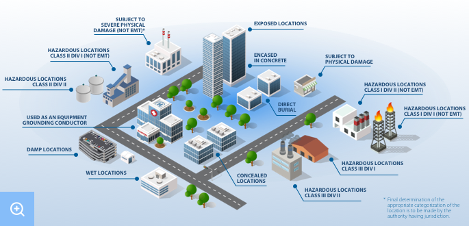 Advantages of Using Steel Conduit 2 advantages infographic universal Advantages of Using Steel Conduit