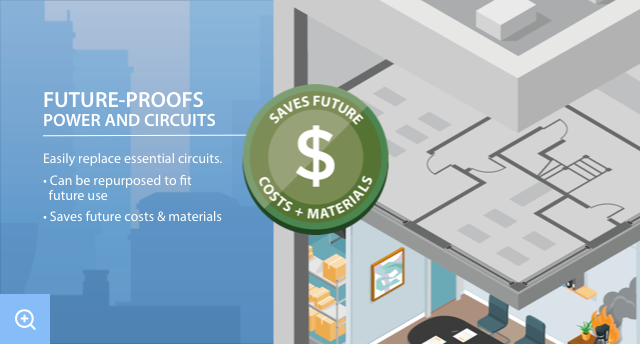 Resilience of Steel Conduit 3 resiliency infogrpahic future proofing Resilience of Steel Conduit