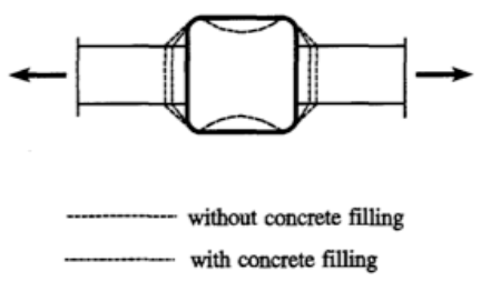 Composite Column Connections 4 Screen Shot 2020 07 28 at 10.48.08 AM 4 Composite Column Connections