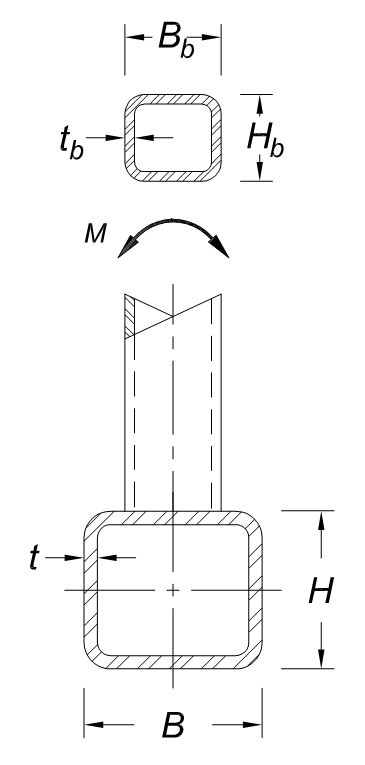 Understanding Local Yielding Due to Uneven Load Distribution 14 Figure 10: Out-of-plane moment connection