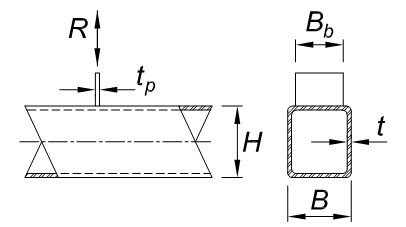 Understanding Local Yielding Due to Uneven Load Distribution 5 Figure 5: Transverse branch plate