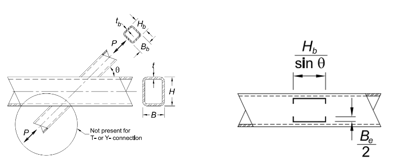 Understanding Local Yielding Due to Uneven Load Distribution 7 Figure 6: T-,Y or cross-connections and effective weld