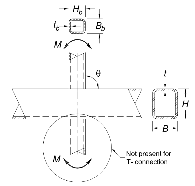 Understanding Local Yielding Due to Uneven Load Distribution 10 Figure 9: In-plane moment connection