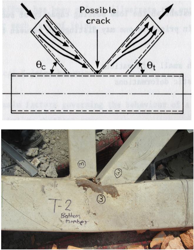 Rectangular HSS K-Connections with Zero Gap 1 Figure 1: Rectangular HSS K- (or N-) connections with zero gap between the toes of the branches.