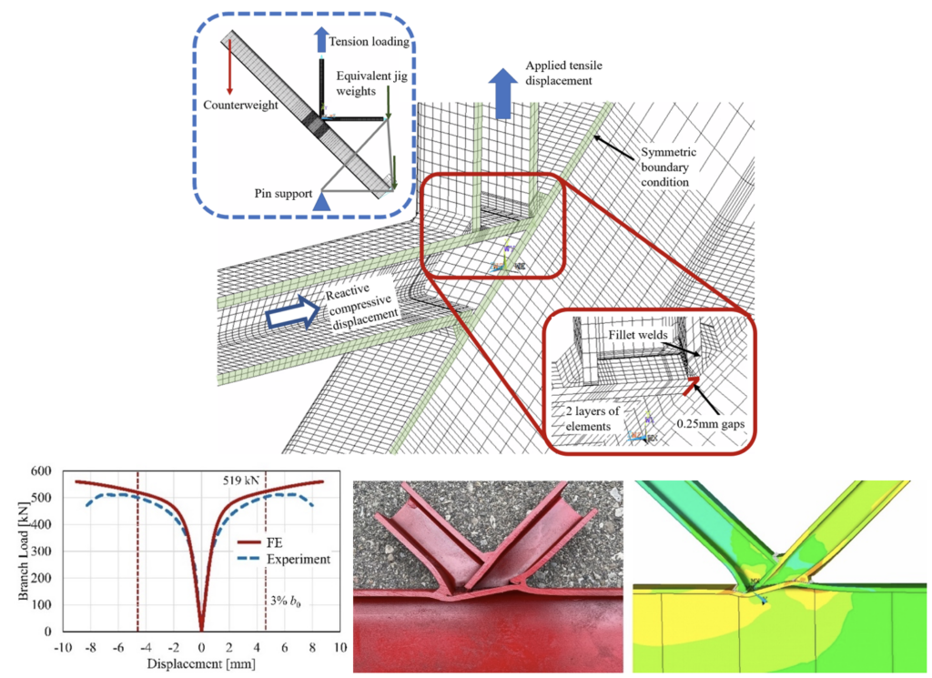 Overlapped HSS K-Connections: To Weld or Not Weld the Hidden Toe? 4 Figure 4: Typical FE model (above) and correlation to experiment (below)