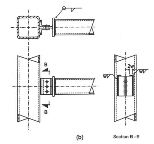 HSS Beam to HSS Column Connections 10 Bolted 2L Connection
CIDECT DG9, Fig. 5.12(b)