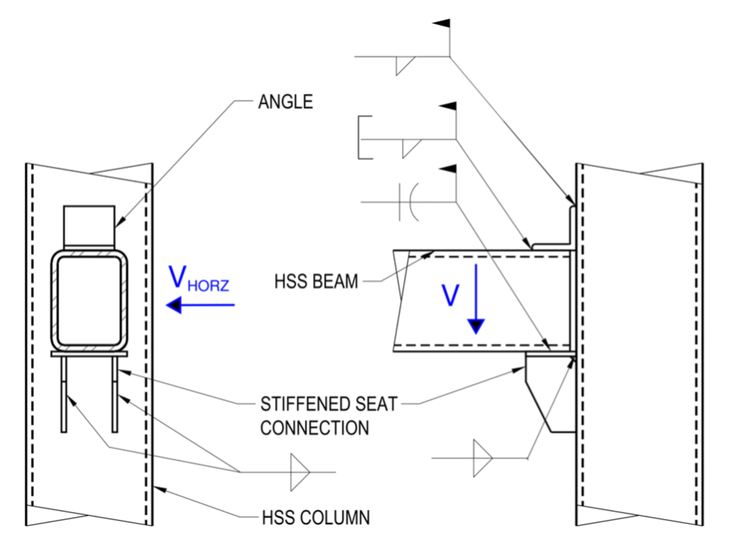 HSS Beam to HSS Column Connections 3 HSS Beam Stiffened Seat Connection With Two Stiffeners
HSS Beam Transferring Vertical and Horizontal Shear