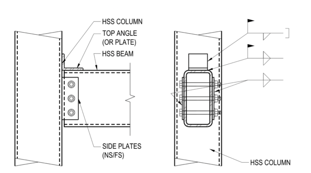 HSS Beam to HSS Column Connections 4 HSS Beam Three-Sided Connection