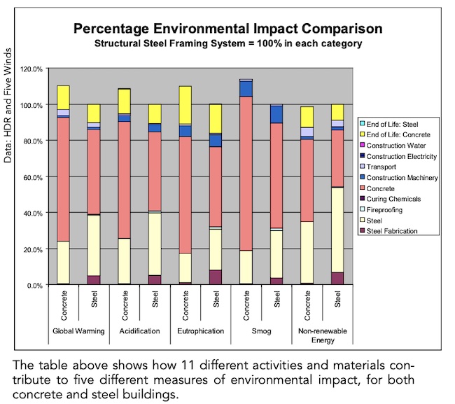 Optimizing Sustainable Structures With HSS: A Comprehensive Guide 9 HDR Case Study of Environmental Impact Results