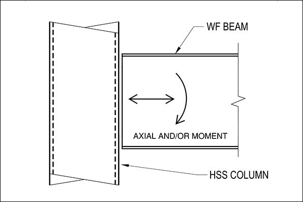HSS Webinars On Demand 15 Axial and/or moment HSS connection