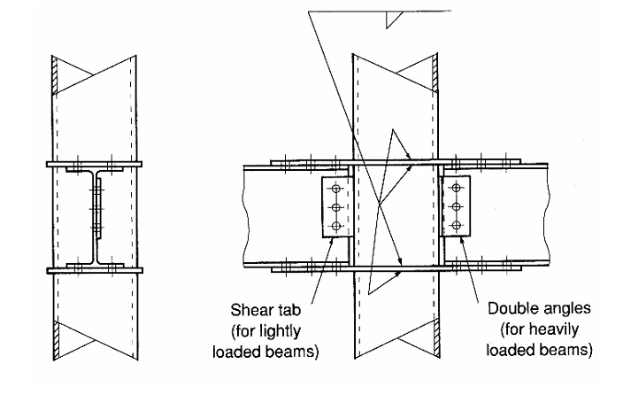 WF Beam-to-HSS Column Moment Connections Using Laser-Cut Columns 2 Figure 2: Traditional moment connection to HSS column using diaphragm through plates