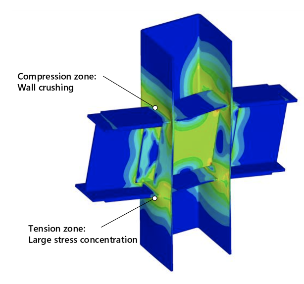 WF Beam-to-HSS Column Moment Connections Using Laser-Cut Columns 8 Figure 8: Von Mises stress pattern for through plates and rectangular HSS column, with beams loaded by equal clockwise moments (Madhouni et al., 2023b)