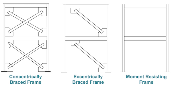 HSS Webinars On Demand 7 HSS Seismic Force Resisting Systems