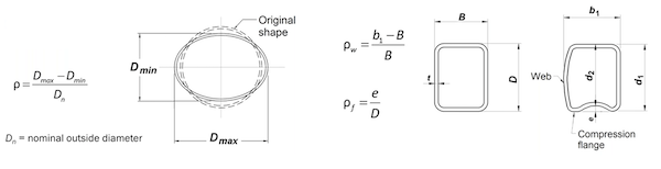 Don’t Get Bent Out of Shape: Minimizing Distortion in Curved HSS Members 3 Measurement of Cross-Sectional Distortion