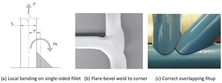Review of AISC Design Guide No. 24 – 2nd Edition 5 Weld design and fabrication issues for HSS construction