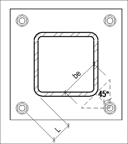HSS Insider - Sep. 2024 - Base Plate Design & Moment Connections Reference Guide 5 Typical HSS anchor bolt locations failure plain and effective widths
