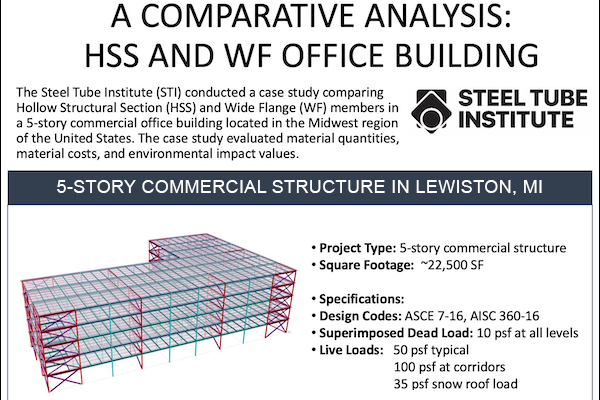 HSS Webinars On Demand 9 HSS and WF comparative case study