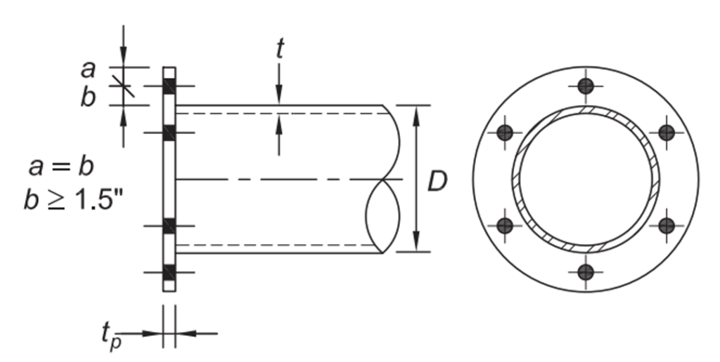 Full-Capacity Welds: CJP vs. Fillet vs. Fillet-Reinforced PJP 1 End-plate connection to a round HSS