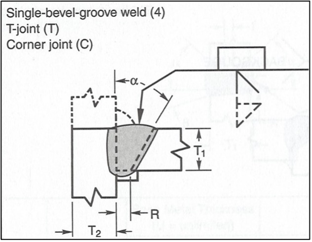Full-Capacity Welds: CJP vs. Fillet vs. Fillet-Reinforced PJP 2 AWS D1.1 prequalified CJP single-bevel groove weld for a T-joint, from one side with backing