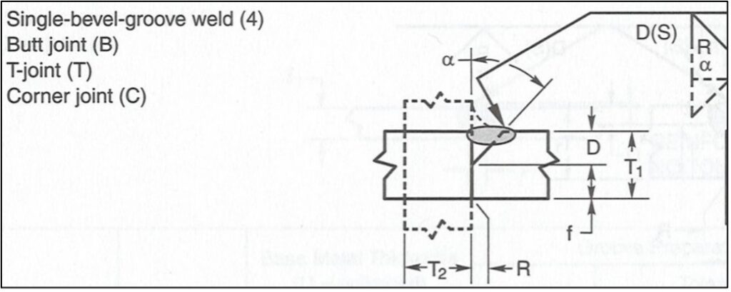Full-Capacity Welds: CJP vs. Fillet vs. Fillet-Reinforced PJP 6 AWS D1.1 prequalified PJP (or PJP + fillet) single-bevel groove weld for a T-joint
