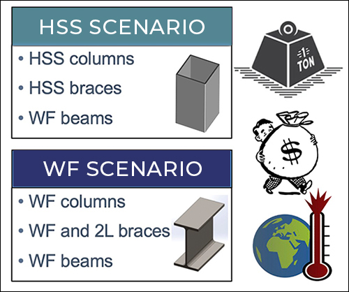 HSS Insider - Nov. 2024 - HSS and WF Comparative Case Study 3 HSS and WF Comparative Case Study Scenario